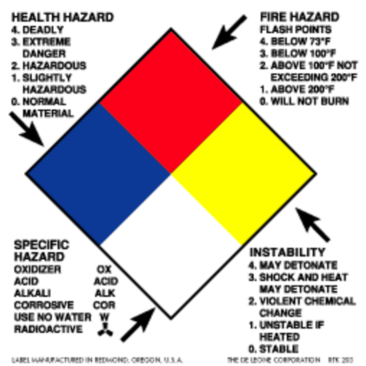 Fire, Instability, Specific, Health Hazard Paper Labels Blue, Red, Yellow & White Label Size: 2" x 2" QTY: 1000 